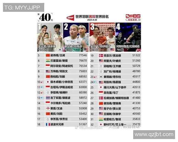 全球百位体育明星排行榜揭晓谁将成为运动界的传奇人物